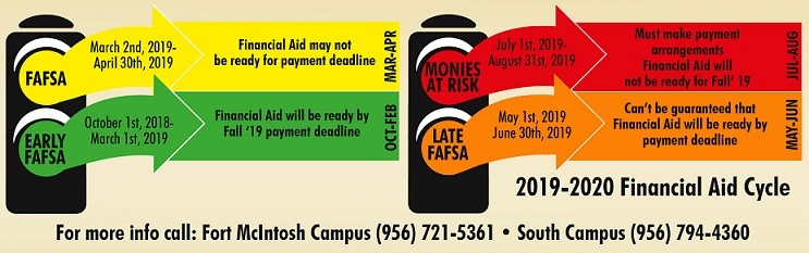  Financial Aid Advisor